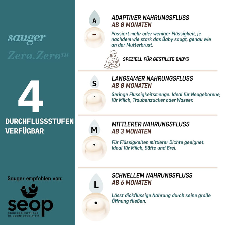 Suavinex, 2er Pack Anti-Colic Babyflasche Zero Zero, mit anpassbarem Silikon-Sauger (A), für Babys a