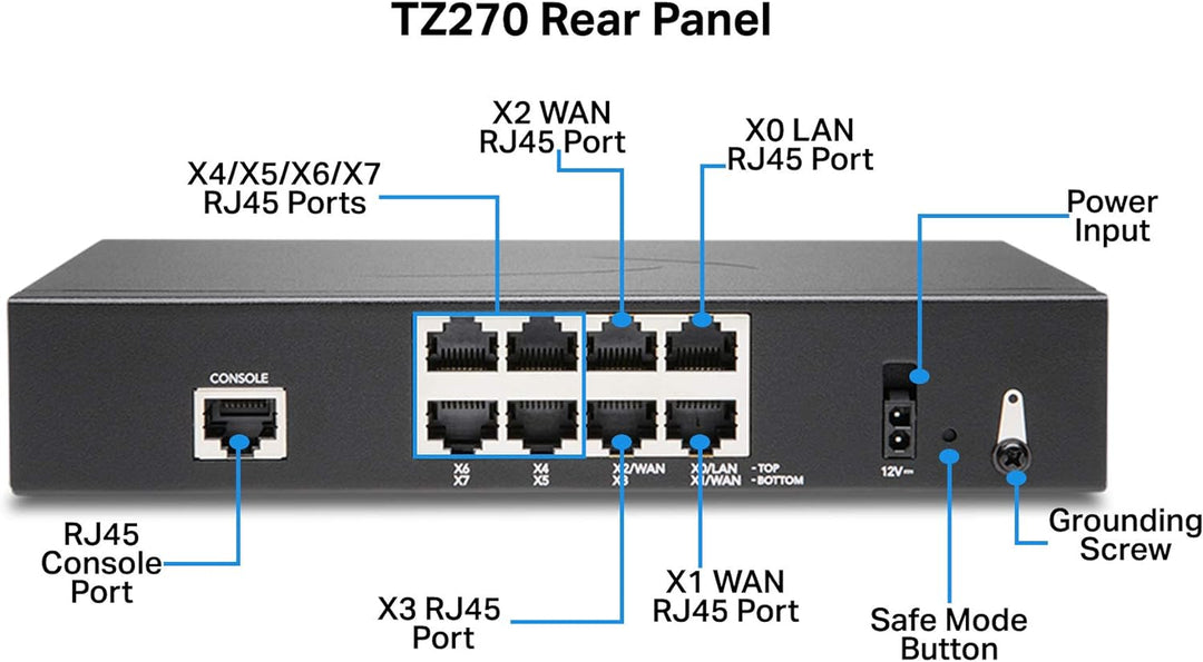 SONICWALL kompatibel TZ270 SEC UPGR+- ADV ED 2Y 2YR Advanced Edition, 2YR Advanced Edition