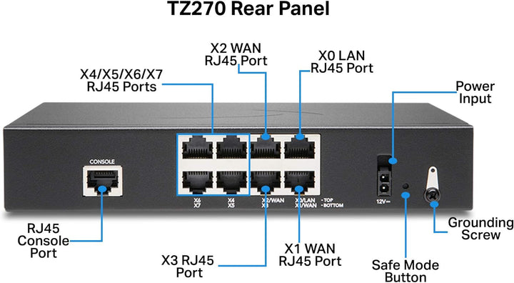 SONICWALL kompatibel TZ270 SEC UPGR+- ADV ED 2Y 2YR Advanced Edition, 2YR Advanced Edition