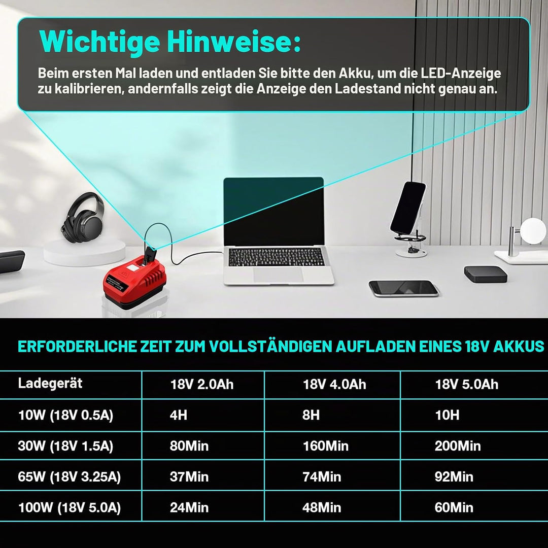 【Verbessert】 100W für Einhell PXC 18V Akku Ladegerät Adapter, TEPULAS USB Handyladegerät Stromquelle