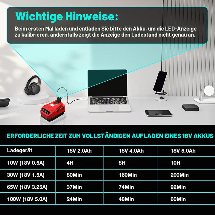 【Verbessert】 100W für Einhell PXC 18V Akku Ladegerät Adapter, TEPULAS USB Handyladegerät Stromquelle