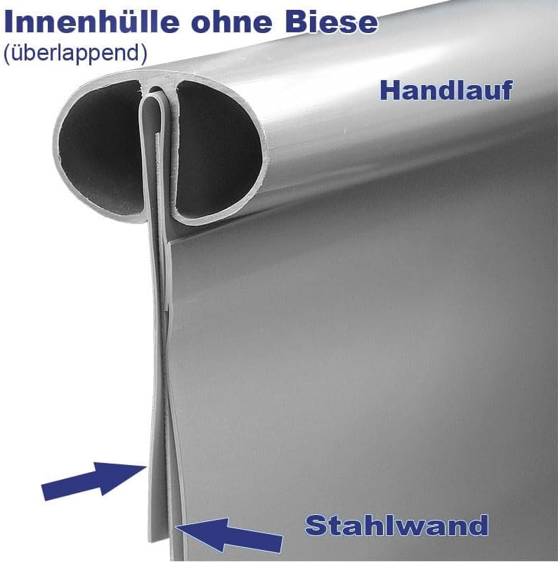 Pool Ersatzfolie Rundpool Ø 4,00 x 0,90 m - 0,40 mm Stärke Grau - Innenhülle ohne Biese überlappend
