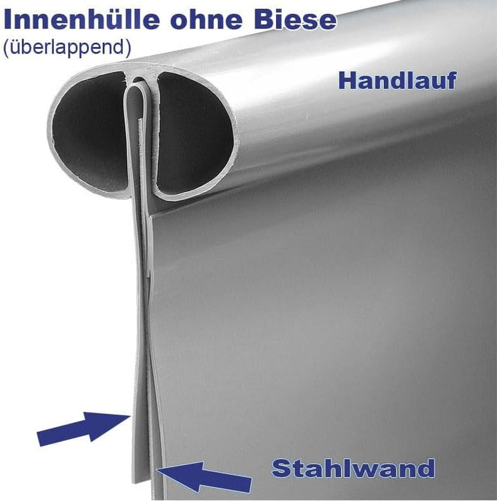 Pool Ersatzfolie Rundpool Ø 4,00 x 0,90 m - 0,40 mm Stärke Grau - Innenhülle ohne Biese überlappend