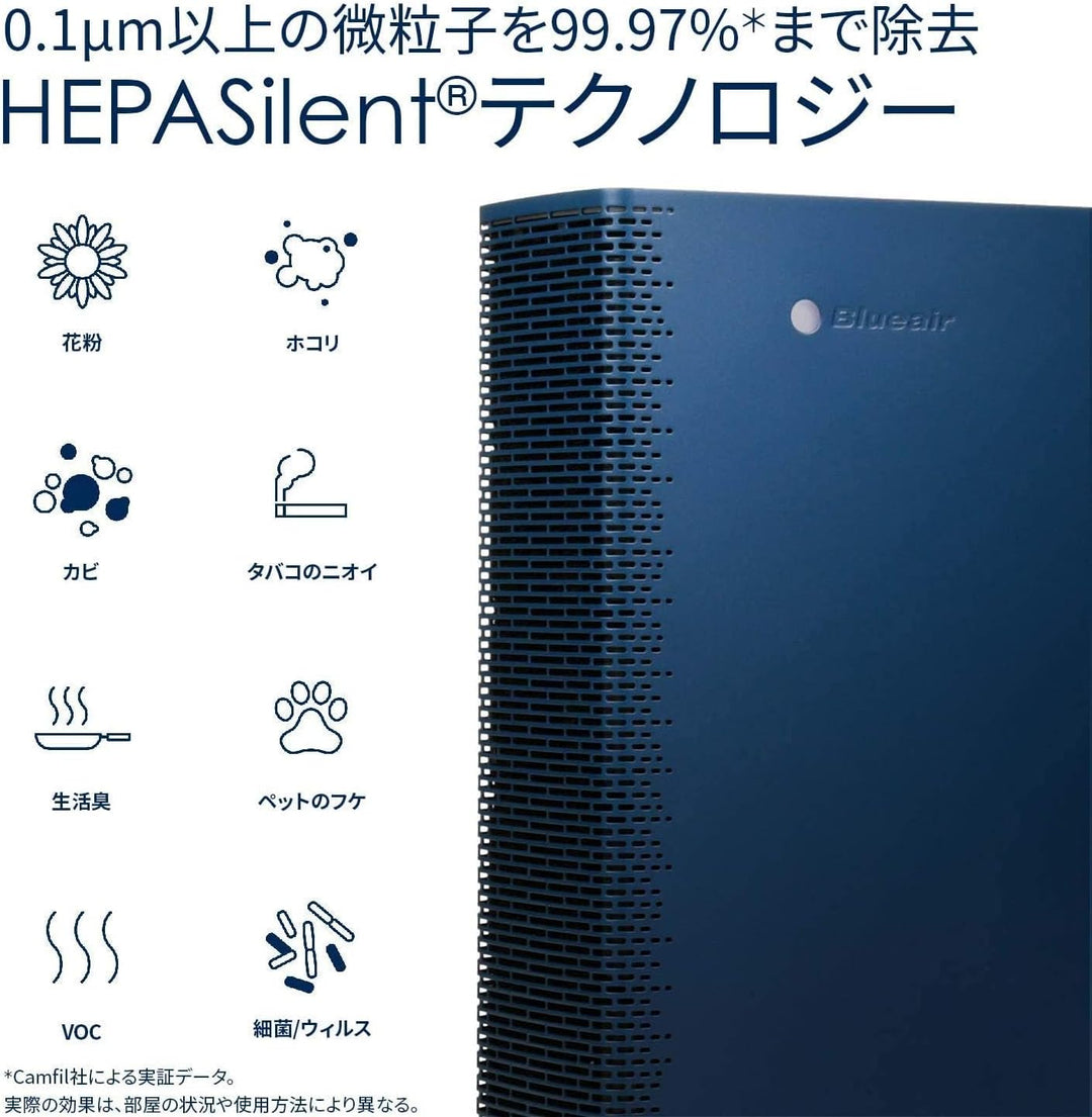 Blueair Sense PAC HEPA Ersatz Partikelfilter