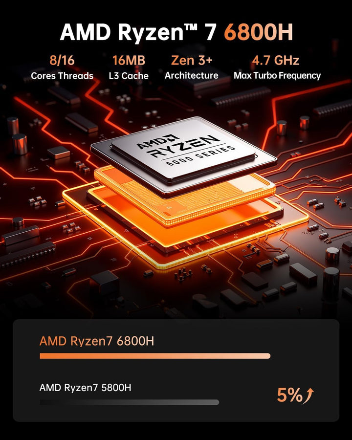 NiPoGi Hyper H1 Mini PC W-11 PRO ΑΜD Ryzen 7 6800H(Max 4.7GHz,8C/16T) 32GB LPDDR5 6400MHz/512GB M.2