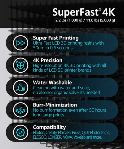 1000g SuperFast Grau für Längere und Grössere Drucke mit 0,6 Sekunden (Mono 50um), Wasserabwaschbare