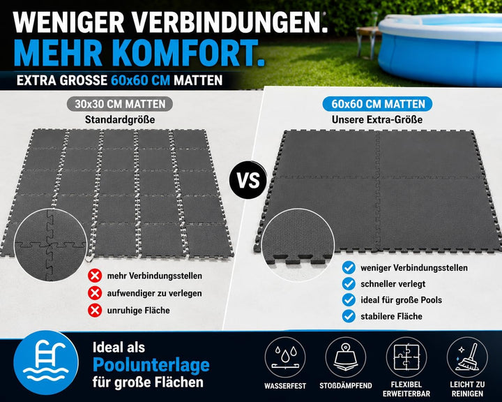 Bodenschutzmatte 60x60x1cm – Eva Puzzlematte für Fitness, Heimtraining & Pool – rutschfest, stossdäm
