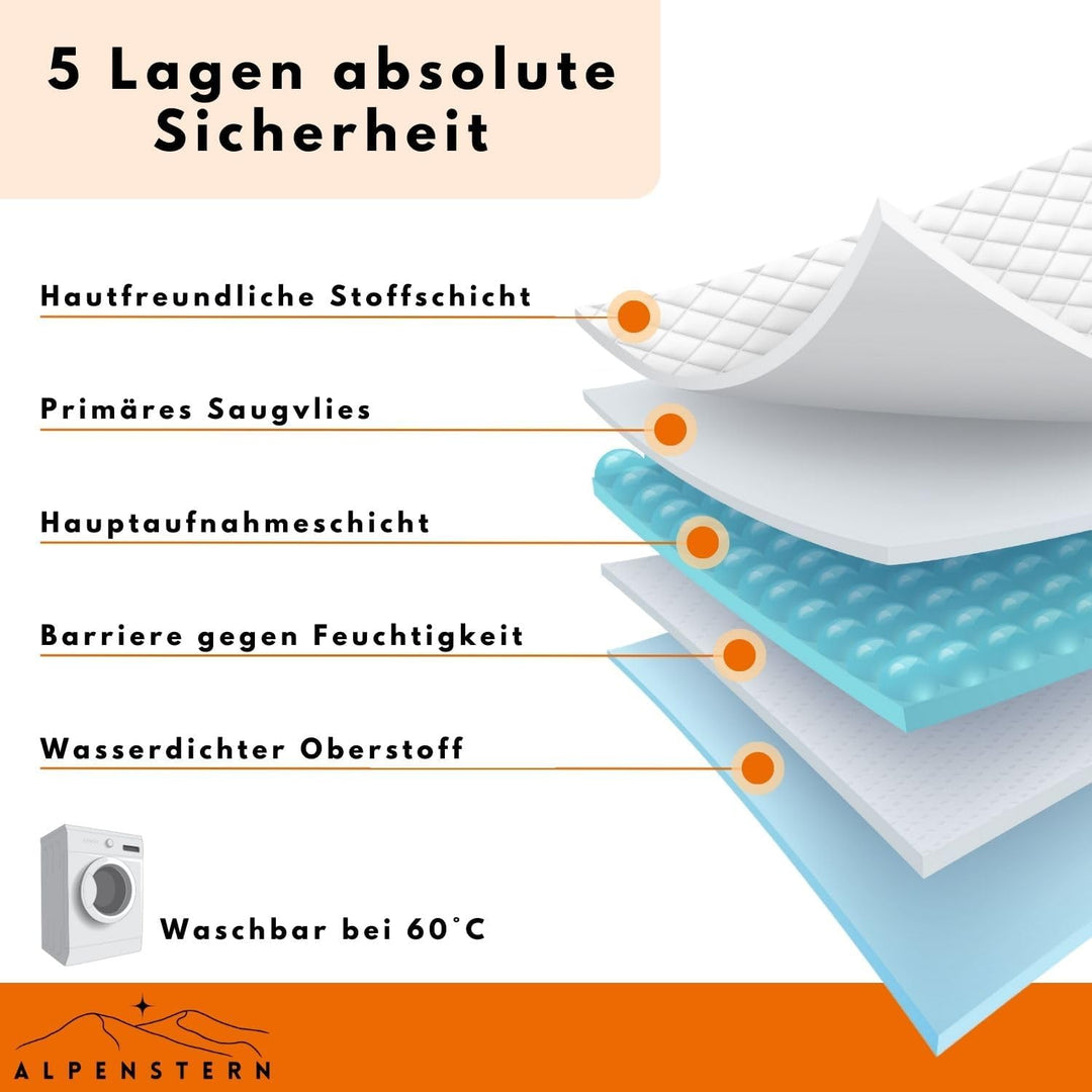 Alpenstern® Wiederverwendbare Hundewindeln für Hündinnen (3 Stück) Waschbare Läufigkeitshose für Hun