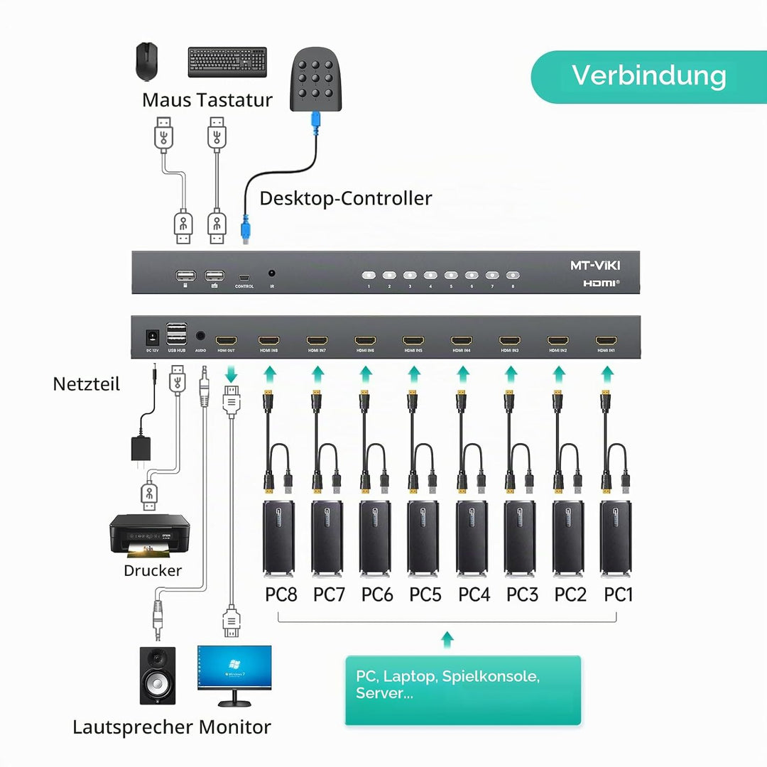 MT-VIKI 4K@60Hz HDMI KVM Switch 8 Port mit 8 Kabeln & 3,5mm Audio 19'' 1U Rackmount-KVM-Switch mit 4
