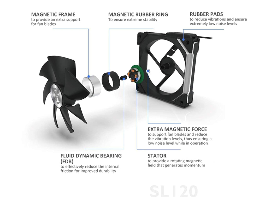 Lian Li UNI FAN SL140 PWM RGB Lüfter 140mm 2er Pack inkl. Controller, 32 Digital RGB-LEDs Lüfter 140