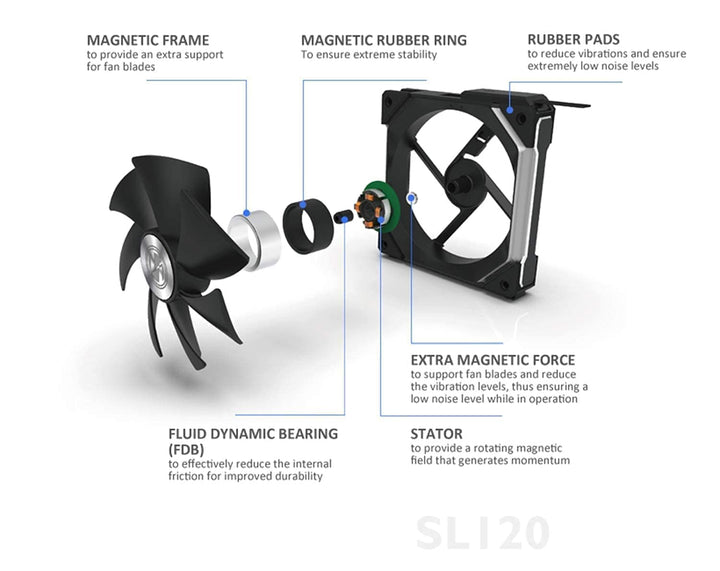 Lian Li UNI FAN SL140 PWM RGB Lüfter 140mm 2er Pack inkl. Controller, 32 Digital RGB-LEDs Lüfter 140