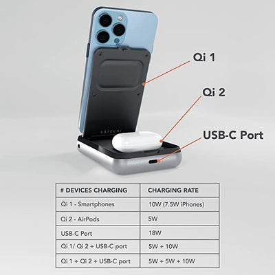 SATECHI Duo Wireless Ladestation & 10000 mAh Power Bank – Tragbare Power Bank – 3 in 1 Wireless Char