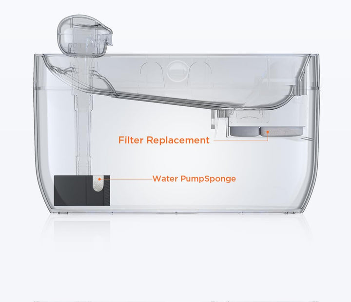 6 Stück Aktivkohlefilter und 6 Stück Schwämme für Wasserpumpe, kompatibel mit 7 Liter Trinkbrunnen f