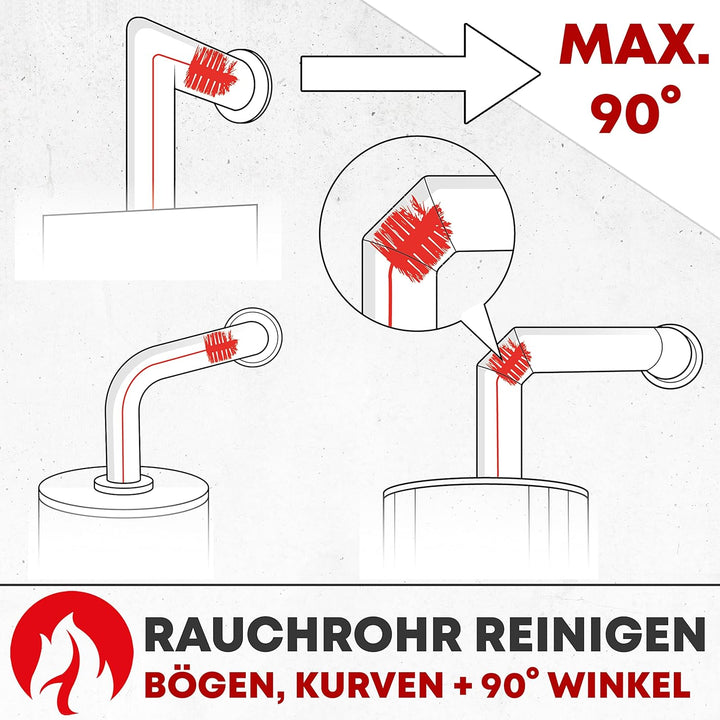 Kaminofen und Pelletofen Reinigungsset, mit flexibler Schubstange, 80 und 150 mm