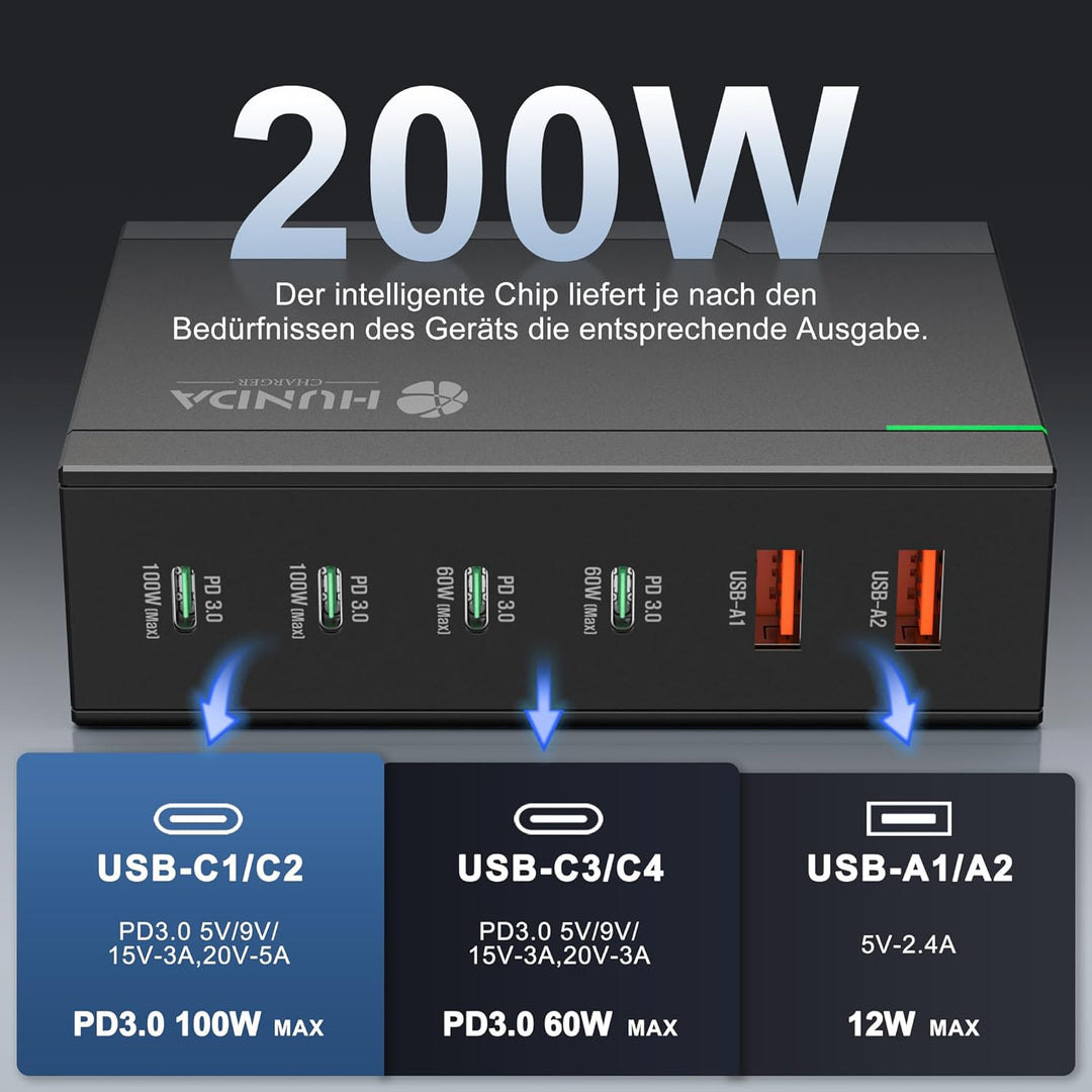 200W USB C Ladegerät,HUNDA GaN LadegerätUSB C 6 Ports,USB C Schnellladegerät Unterstützt 100W PD3.0