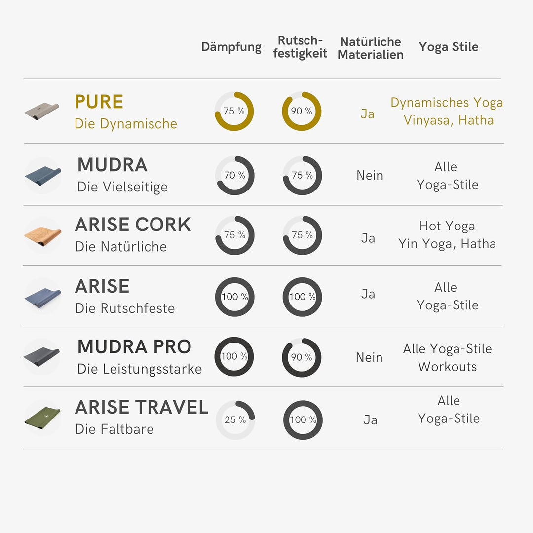 LOTUSCRAFTS® Yogamatte rutschfest, aus Naturkautschuk, universell einsetzbar als Yoga Matte, Sportma