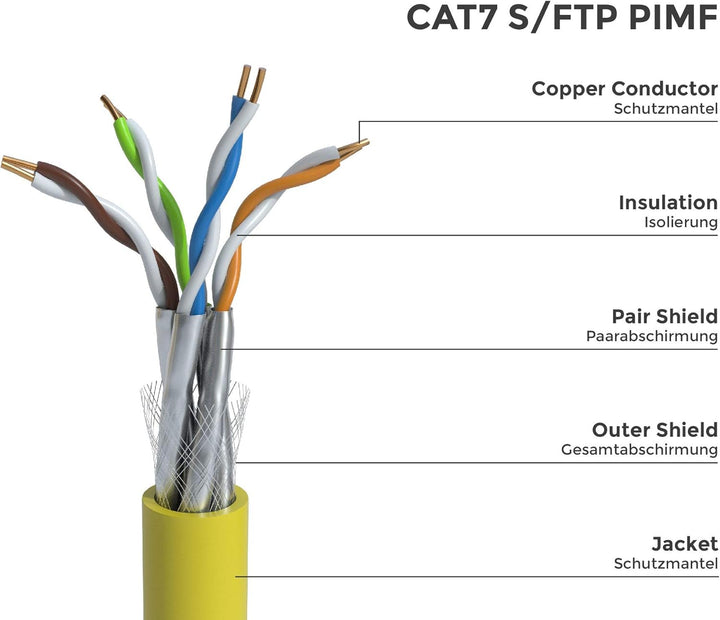 BIGtec Verlegekabel CAT-7 Netzwerkkabel LAN Kabel 30m CAT7 PiMF S/FTP halogenfrei BauPVO Eca POE gel