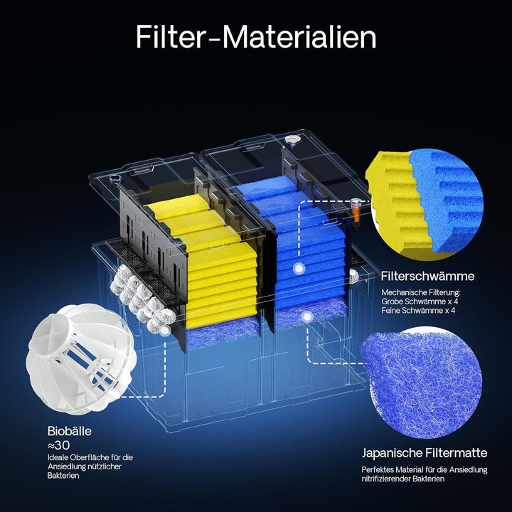 SunSun Bio Teichfilter 60000 L Durchlauffilter Teich Filter CBF-550 Teich Filter
