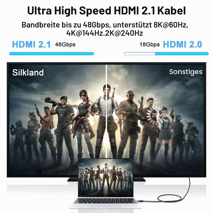 8K HDMI Kabel 2.1 5M, Hochgeschwindigkeits geflochtenes HDMI auf HDMI Kabel unterstützt 8K@60Hz, 4K@