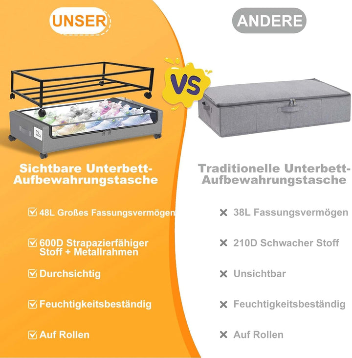 2 Stück Unterbett Aufbewahrungsbox mit Rollen und Deckel, Unterbettkommode mit klaren Deckeln & Etik