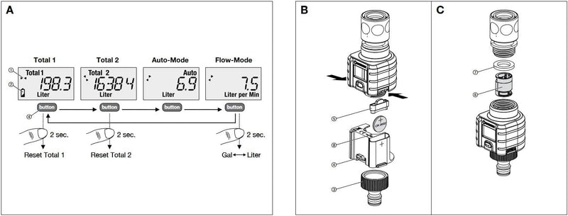 GARDENA Water Smart Flow Meter: Praktischer Wasserzähler zur Überwachung des Wasserverbrauchs mit üb