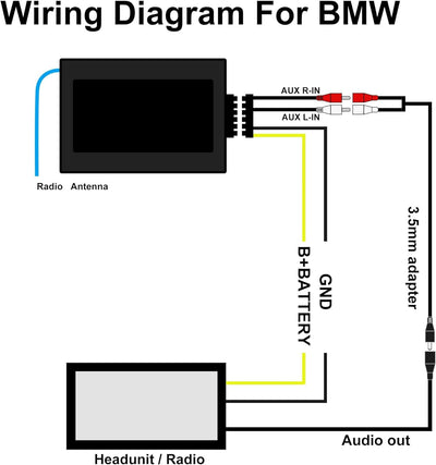 AUX-Adapter für BMW E60, FM-Radio-Transmitter für alle Android-Bildschirme, AUX für Mercedes Benz &