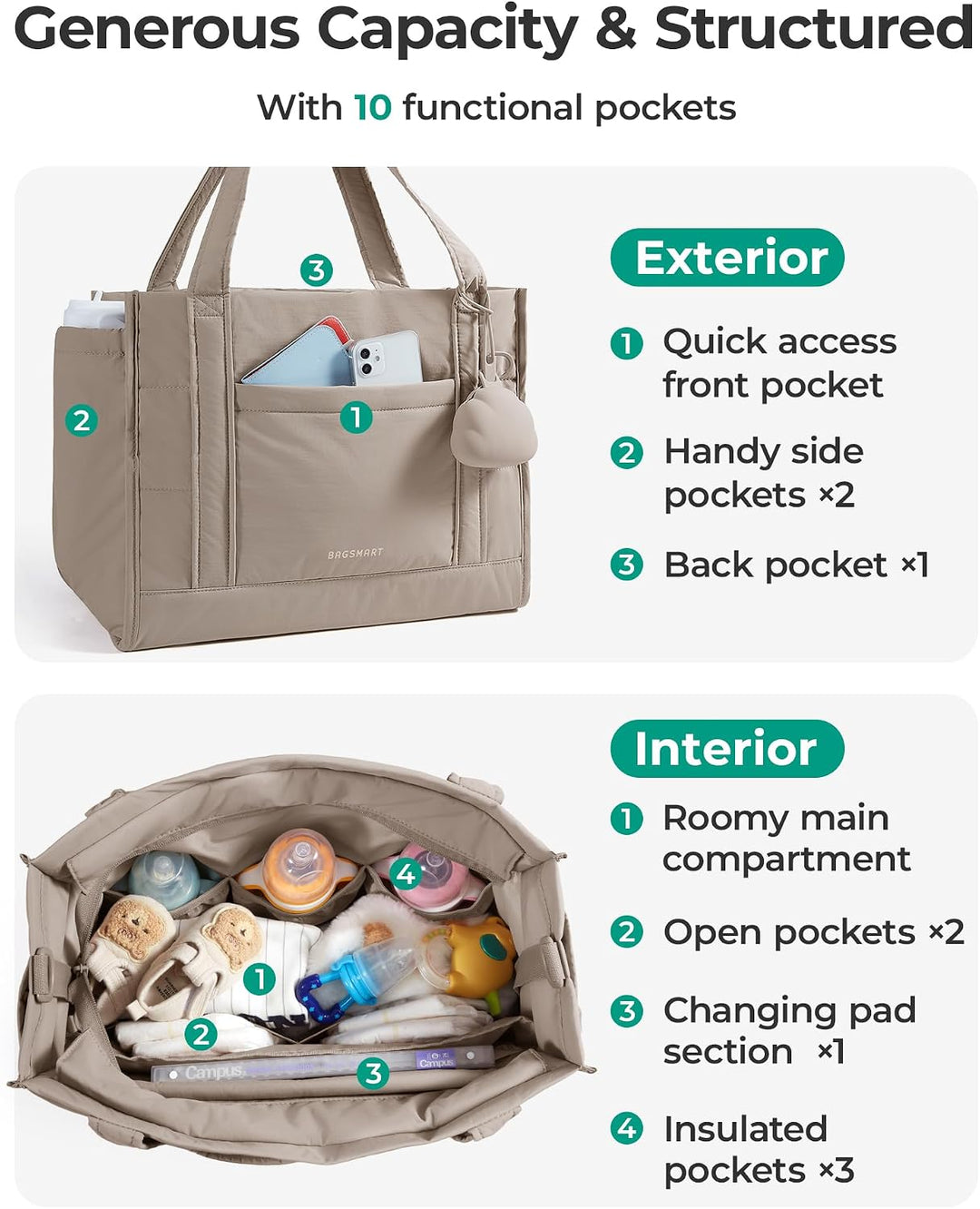 bagsmart Puffer Wickeltasche Kliniktasche Geburt Diaper Bag für Unterwegs Kamel, Kamel