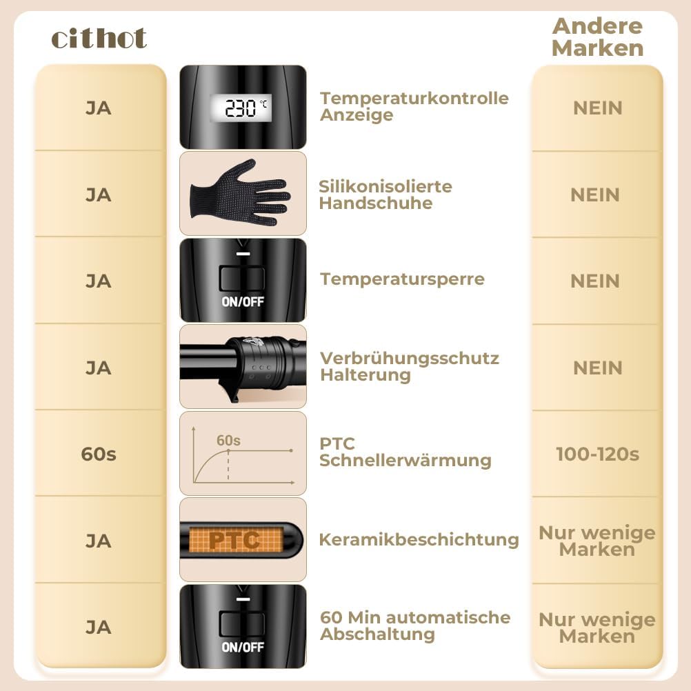 Lockenstab 5 in 1 mit Verschiedenen Aufsätzen Lockenwickler Set Grosse und Kleine Locken Keramikbesc