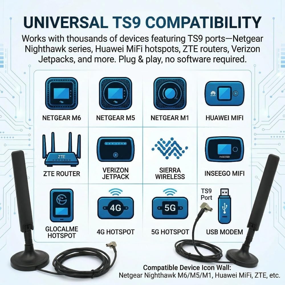 10dBi Externe 5G 4G LTE 3G GPRS GSM TS9 Magnetfuss MIMO Antenne für Netgear AT&T Nighthawk M6 MR6110