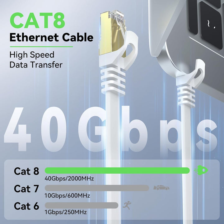 BUSOHE Cat 8 Ethernet-Kabel 20m, Hochgeschwindigkeits- Gigabit RJ45 LAN Netzwerkkabel, 40Gbps 2000Mh