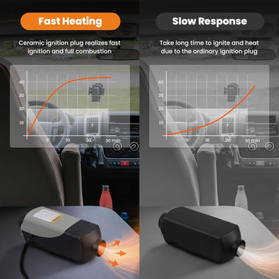 maXpeedingrods 2KW 12V Diesel Standheizung Heizgerät für LKW Wohnwagen Boot Yacht LCD-Schalter Basic