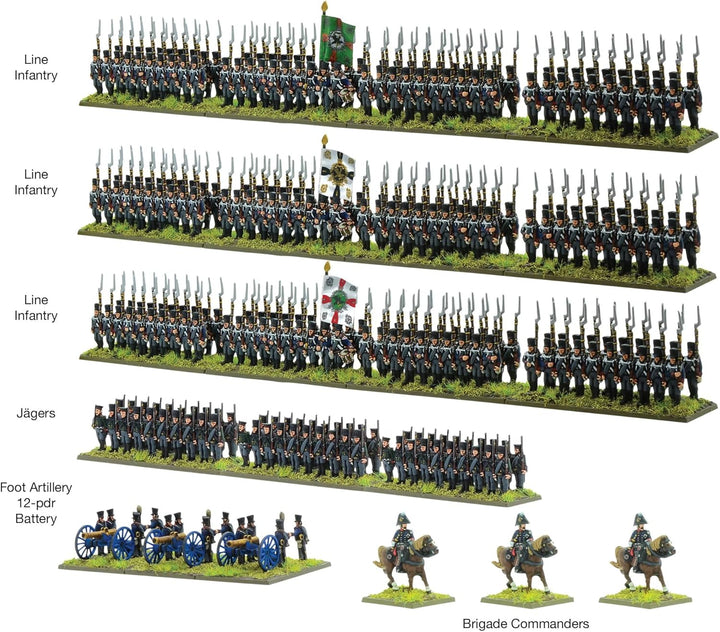 Warlord Games, Black Powder Epic Battles - Waterloo: Preussische Infanterie-Brigade