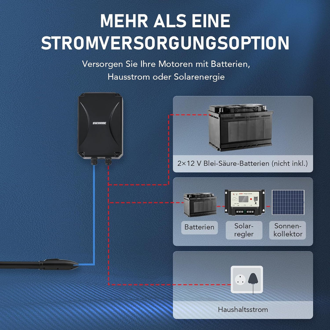 CO-Z Automatischer Flügeltorantrieb 300kg Einflügelig Torantrieb Drehtorantrieb Toröffner Drehtoröff
