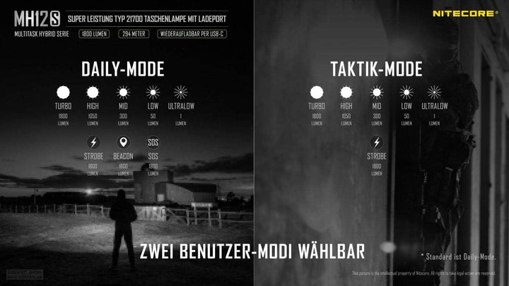 NITECORE LED Taschenlampe MH12S - Leuchtleistung max. 1.800 Lumen - 141 mm lang - Per USB-C aufladba