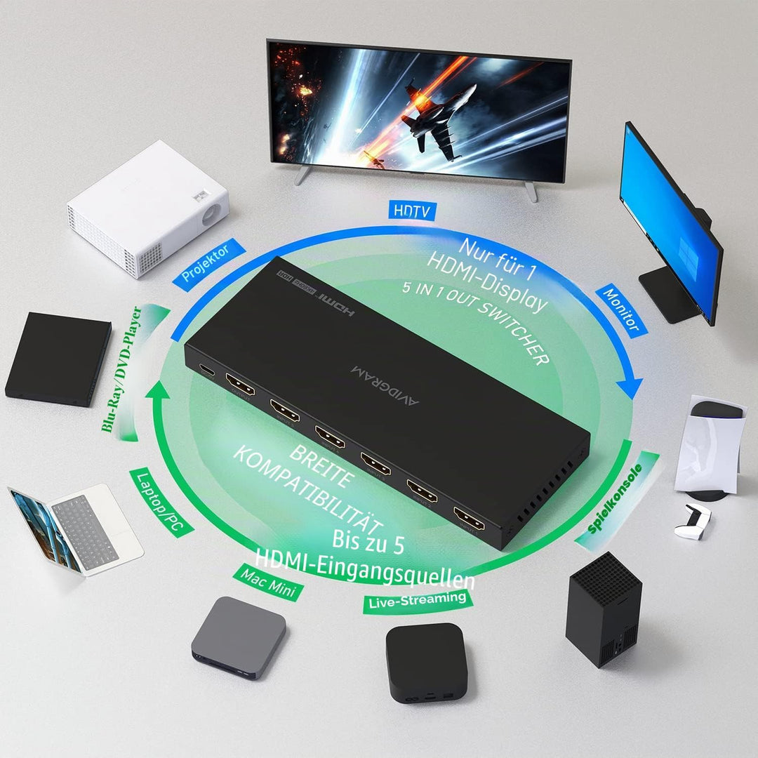 HDMI Switch 4K 60Hz, AVIDGRAM HDMI 2.0 Umschalter 5 in 1 Out, 5 Port HDMI Selector Box with IR Remot