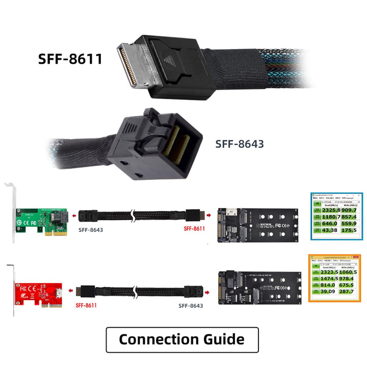 chenyang OCuLink PCIe PCI-Express SFF-8611 4i auf SFF-8643 SSD Datenkabel 50cm SFF-8611 - SFF-8643,