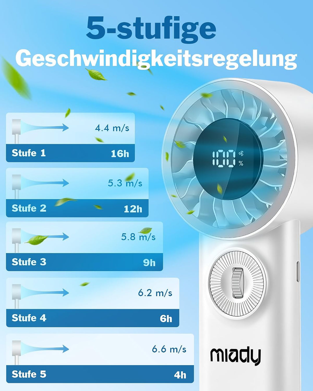 Miady 2 Stück Tragbarer Handventilator,16 Stunden maximale Akkulaufzeit | 3600mAh|USB Wiederaufladba