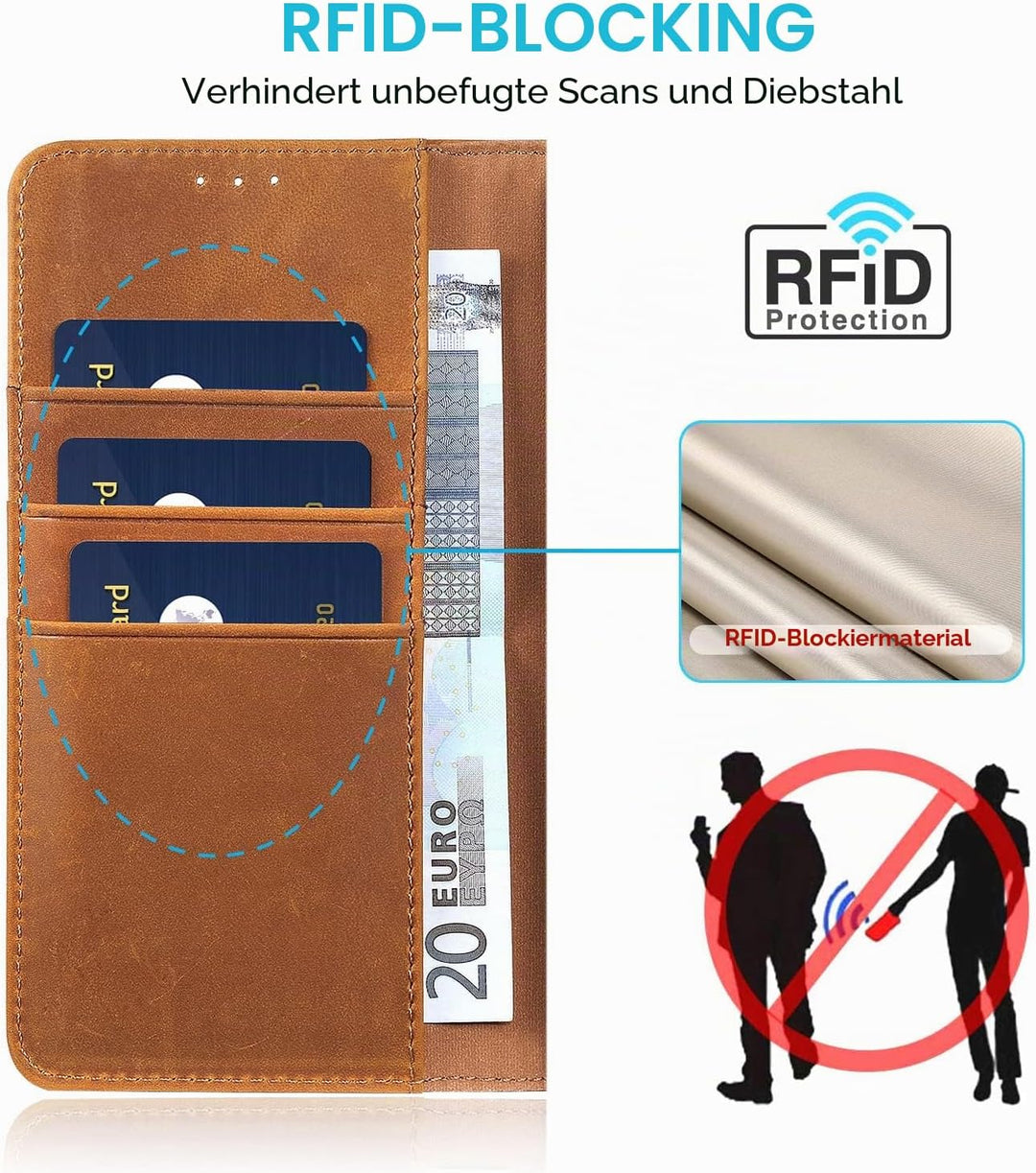 LENSUN Echtleder Hülle für Samsung Galaxy Note 20 Ultra, Handyhülle [Echtes Leder] [Kartenfach] RFID