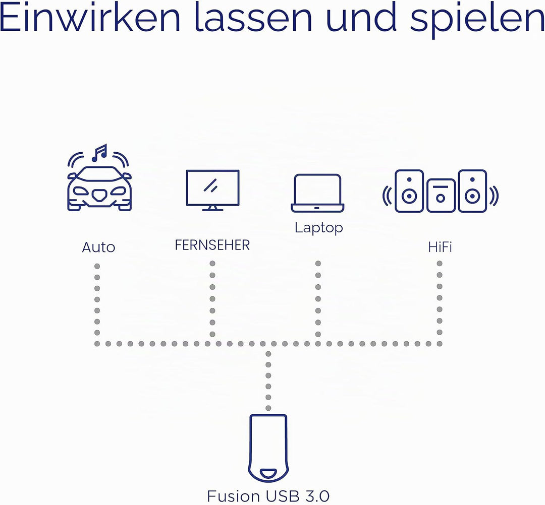 Integral 128GB USB-Speicher 3.2 Gen 1 Flash-Laufwerk Fusion mit Metallgehäuse, bis zu 110MB/s Fusion