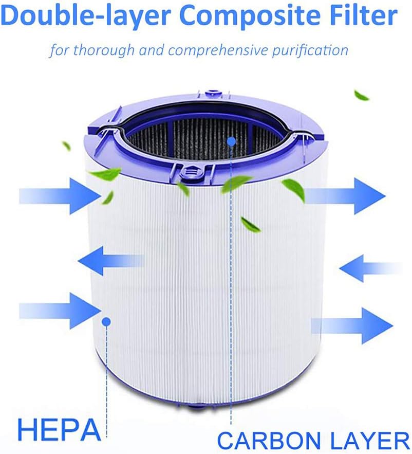 Ersatzfilter passend für Dyson Pure Hot + Cool HP06 & Pure Cool TP06 & Pure Cool + Befeuchten PH01 P