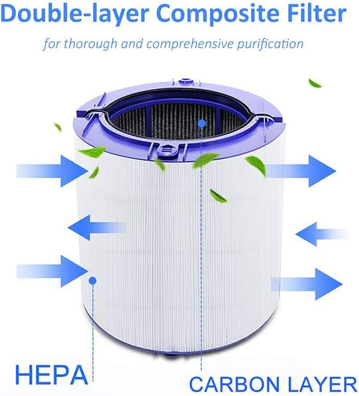 Ersatzfilter passend für Dyson Pure Hot + Cool HP06 & Pure Cool TP06 & Pure Cool + Befeuchten PH01 P