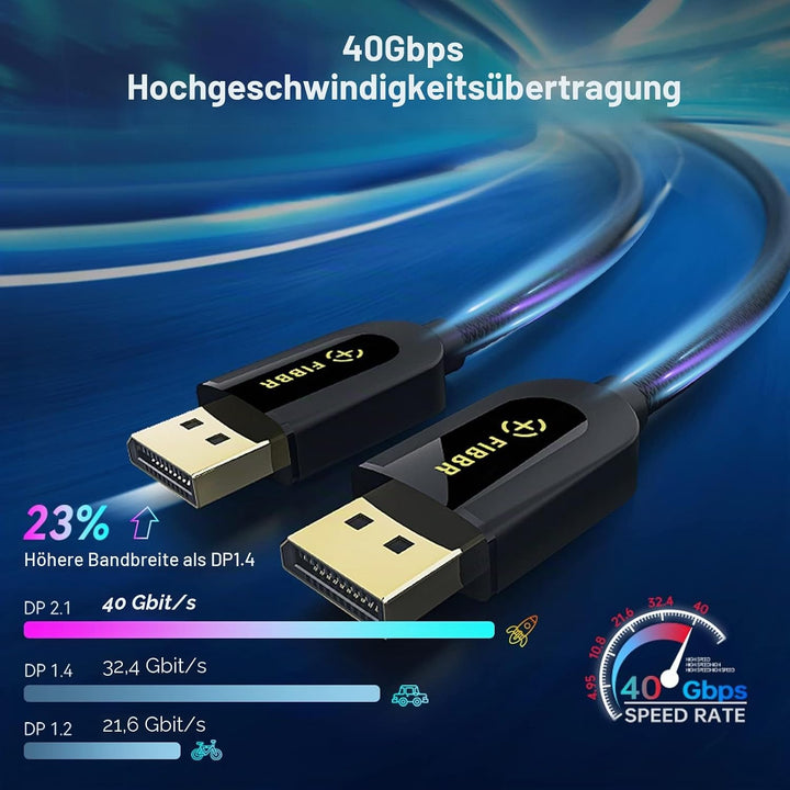 FIBBR VESA-Zertifiziert 16K DisplayPort 2.1 Kabel 1M, 40Gbit/s DP zu DP Kabel(16K@30Hz, 10K@30Hz, 8K