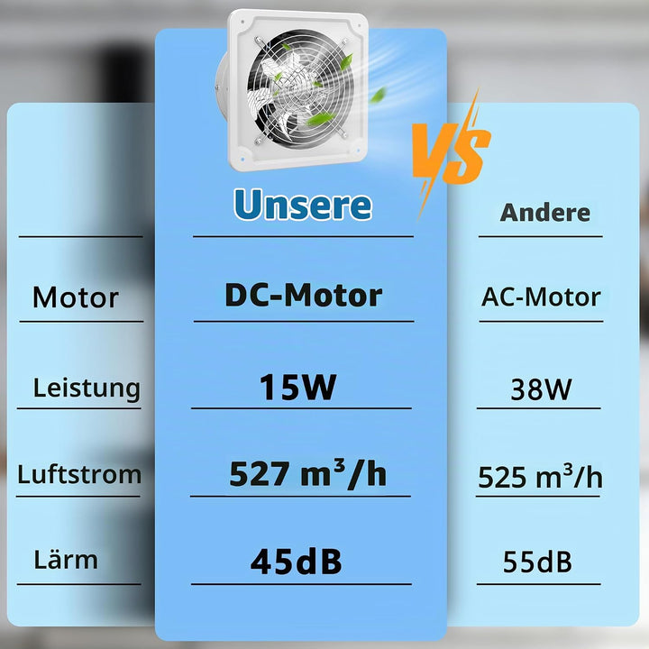 Aygrochy 150mm Regelbar Abluftventilator, DC motor Badlüfter Leiser 527m³/h,Industrielle Wandventila