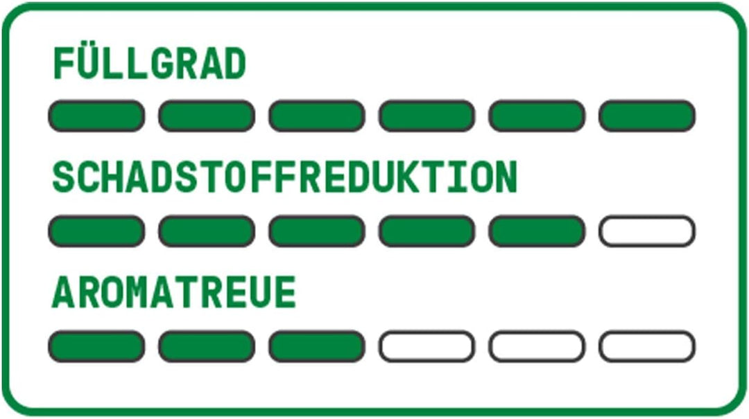actiTube Aktivkohlefilter, Silber, 3x50(150), 3x50(150)