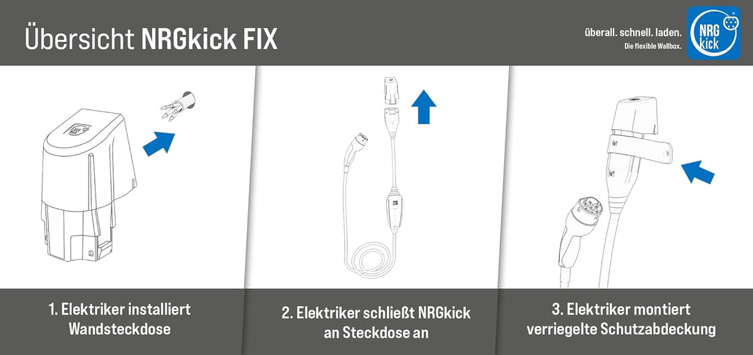 NRGkick FIX Max 5m GSM/GPS/SIM Schutzverriegelung inkl. Wandsteckdose 32A | bis zu 22kW Ladeleistung