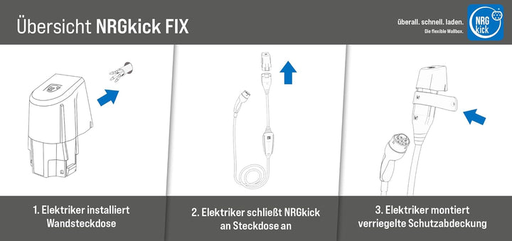 NRGkick FIX Max 5m GSM/GPS/SIM Schutzverriegelung inkl. Wandsteckdose 32A | bis zu 22kW Ladeleistung