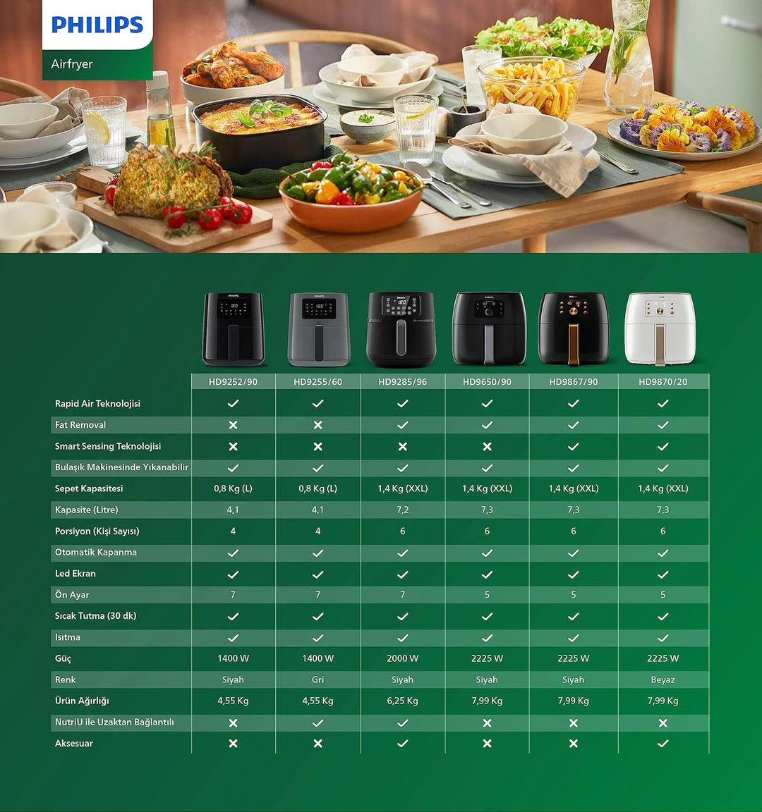 Philips Premium Airfryer XXL - 7.3L, Fritteuse ohne Öl, Rapid Air und Fettentfernungstechnologie, Nu