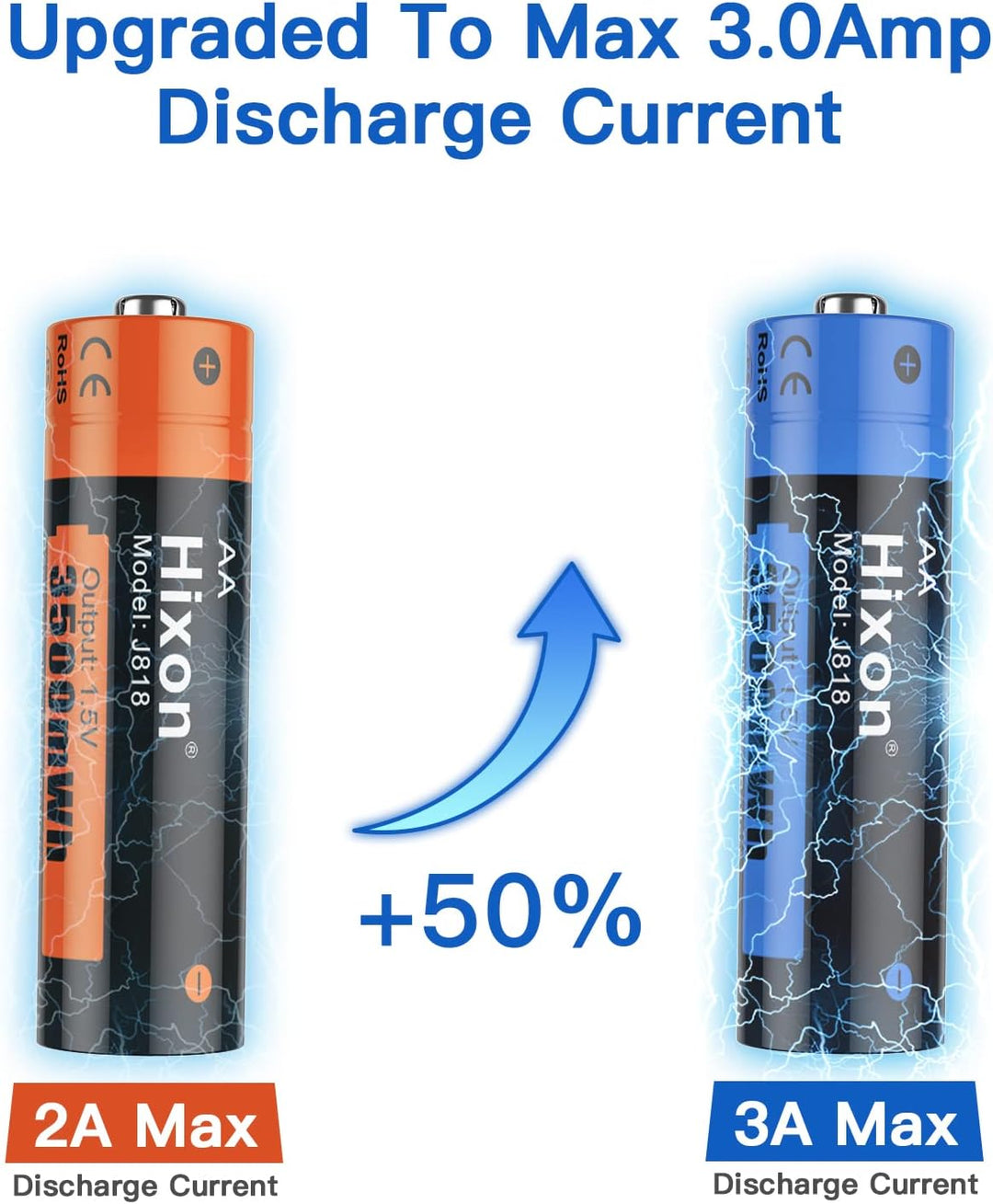 Hixon Akku AA AAA 1,5V Wiederaufladbare Lithium Batterien, Set mit 4 Stücke AA Lithium Akku und 4 St