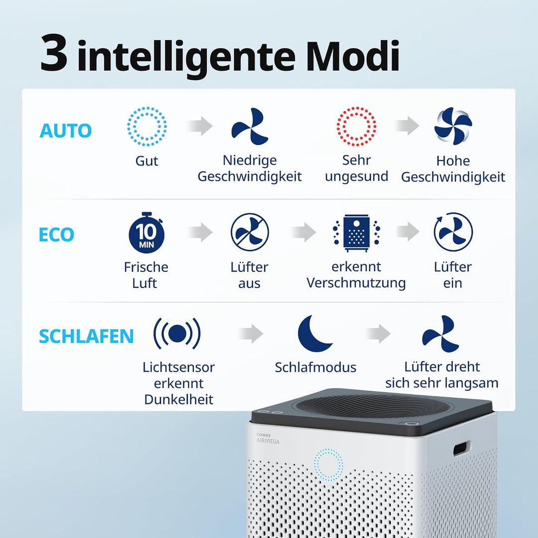 COWAY AIRMEGA 400 Luftreiniger, GreenHEPA™ Technologie, Entfernt 99,999% der Partikel, Viren und Aer