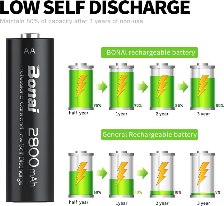 BONAI Akku AA 2800mAh Wiederaufladbare Batterien hohe Kapazität 1,2V Mignon AA Accu NI-MH Aufladbare